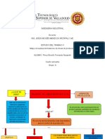 Tema 3 Mapa Conceptual .Balanceo de Lineas de Producción. Fernando Pérez