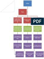 Mapa Mental de Las Reglas Del Voleibol