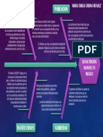 Diagrama de Pescado