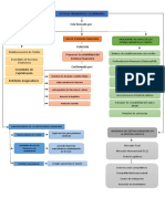 Mapa Conceptual SFC