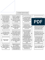 Mapa Conceptual - Modelos Administrativos Parte 1