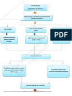 Mapa Conceptual