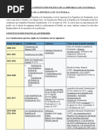 Ficha Técnica de La Constitución Política de La Republica de Guatemala