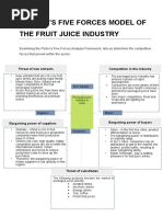 Porter'S Five Forces Model of The Fruit Juice Industry