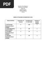 Republic of The Philippines Department of Education Region VIII Division of Samar Jiabong