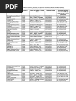 List of Jiabong District Schools, School Heads and Distance From District Office