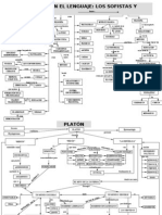 Mapas Conceptuales Historia de La Filosofia 2º Bachillerato