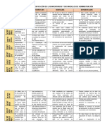 Cuadro Comparativo Inventarios