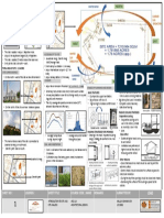 Site Analysis Icon House