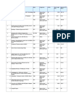 S.No Project Name Mode Programme NH No Total Length (KM) Approved TPC Rs (CR)