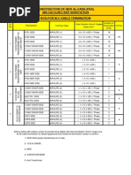 FRA MV Cable Terminations