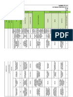 Matriz de Riesgo