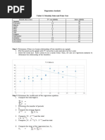 Y-Values: Regression Analysis Table 5.1 Monthly Sales and Print Cost