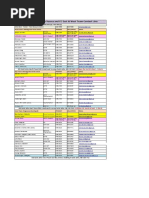 Isd Cy Team Contact Lists - Saint John To Sussex