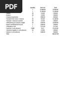 Cattle Fattening Financials