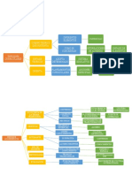 Enfoques Curriculares Mapa