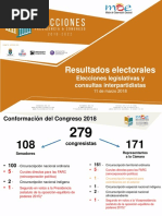 Resultados Congreso 2018