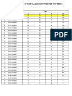 Fiitjee Panini Two Year Class Room Program PBT Result: S.NO. Enrol - No