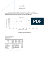 Laffer Grafic Si Calcule