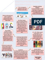 Federaciones Deportivas