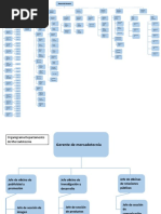 Organigramas