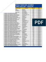 Resultados Simulacro A Tipo Admisión Unt