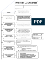 Participacion en Las Utilidades