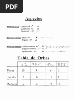 Aspectos - Tabla de Orbes