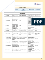 Zydus Poultry Product List PDF