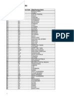 Foreign State Province Codes