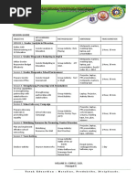 Session Guide: Melanie D. Corpuz, Ed.D. Principal IV