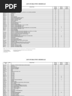 List of Reactive Chemicals - Guardian Environmental Technologies