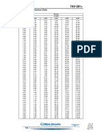 E-Phemt TAV-581+: Typical Performance Data