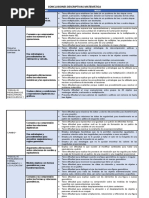 Conclusiones Descriptivas Matemática