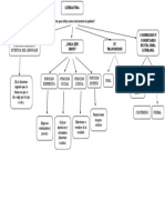 Mapa Conceptual Literatura