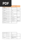 No. SP Name Province Municipality Status