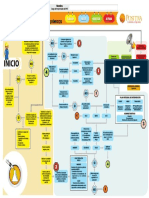 Flujograma Pve Riesgo Quimico