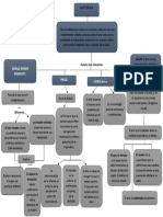 Mapa Conceptual Arteterapia.