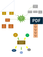 Mindmap Sumber Daya