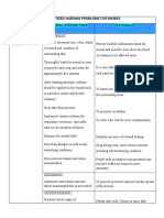 Prioritized Nursing Problems For Rabies: Nursing Diagnosis Nursing Interventions Rationale