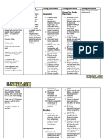 Hypertension Nursing Care Plan