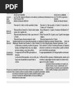 Cuadro Comparativo Sistemas de Educacion Panama y Colombia