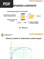 Cortante y Torsion