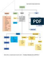 Mapa Conceptual - Gestión de Proyectos.