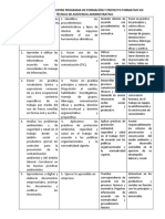 Cuadro Comparativo Entre Programa de Formación y Proyecto Formativo En2