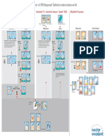 Ivoclar Cementation Guidelines