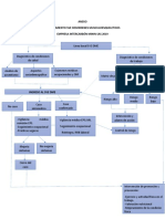 Flujograma Sve Dme 2019