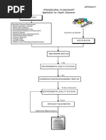 Application For Import Clearance: Procedural Flowchart