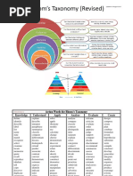 Blooms Taxonomy Chart PDF