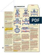 Facts at Your Fingertips-200808-Valves